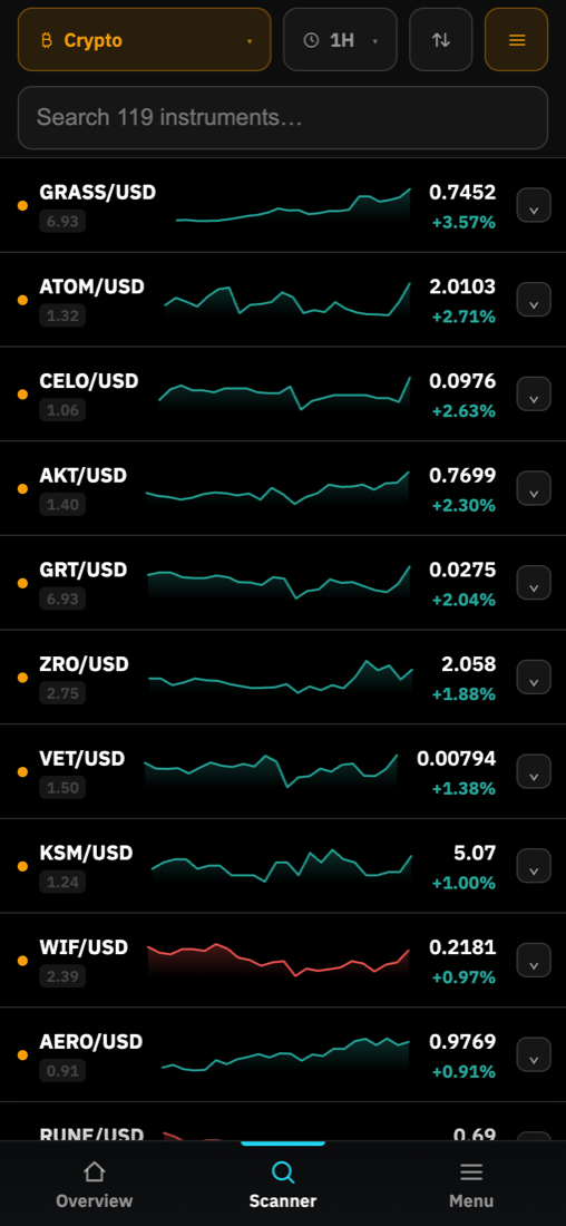 OnlyTrade scanner on a phone: a list of instruments with small price charts